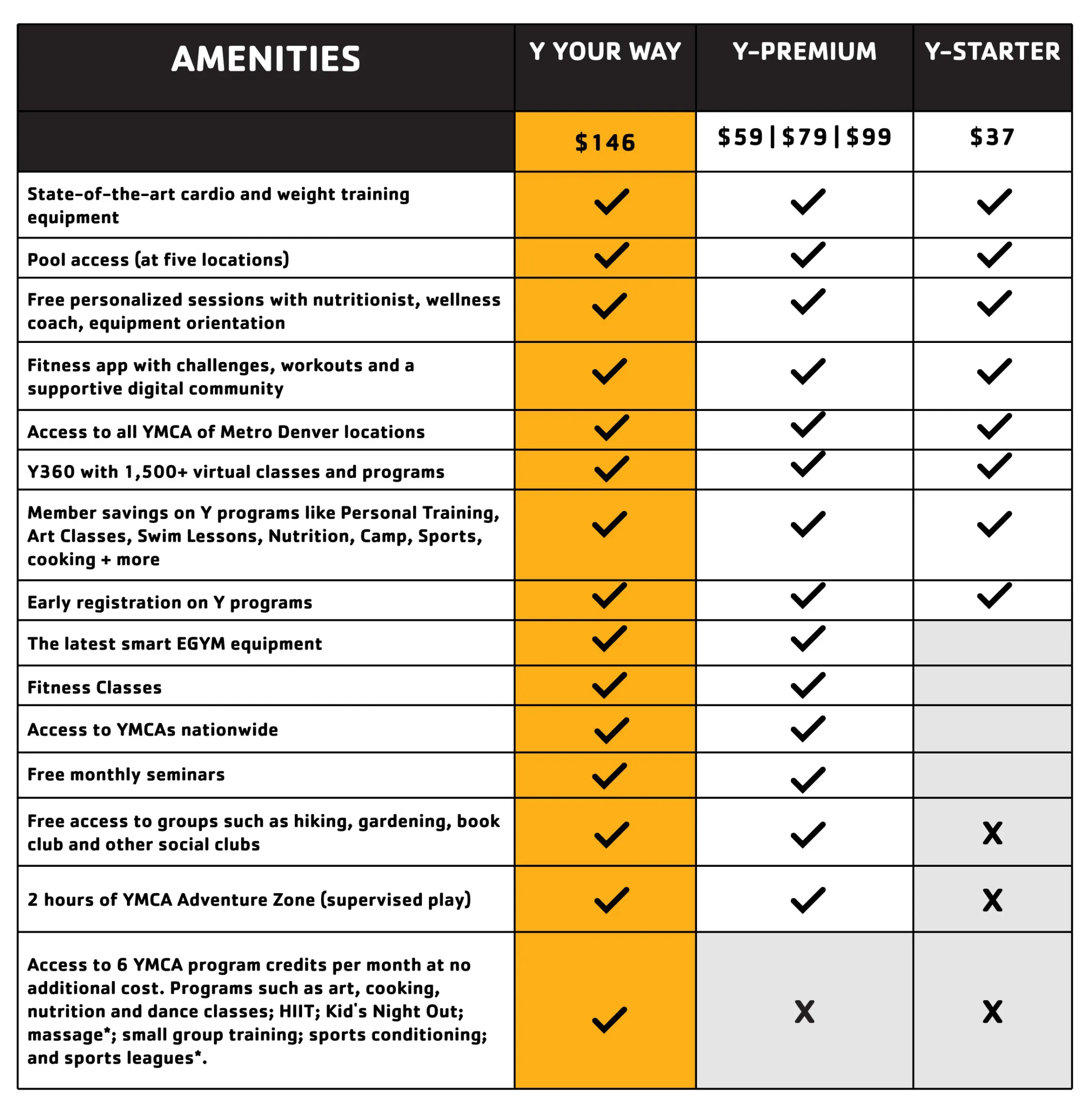 membership amenities