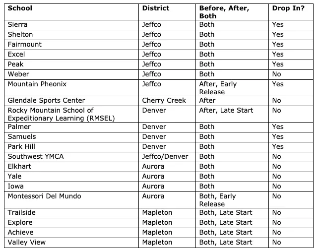 OST locations Denver YMCA 2024