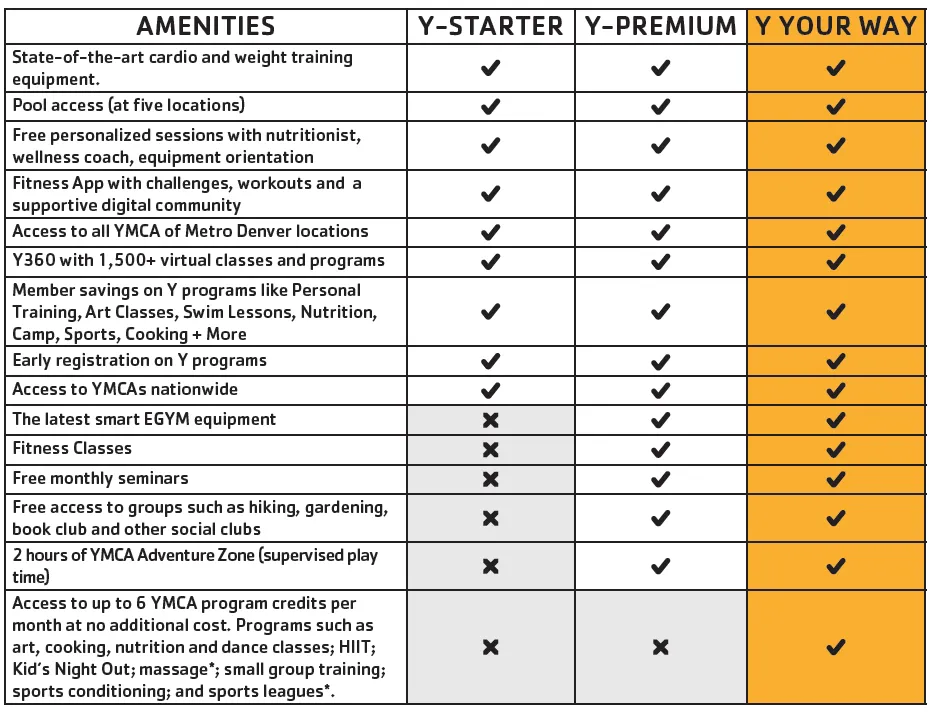 2025 Rate Sheet Denver YMCA