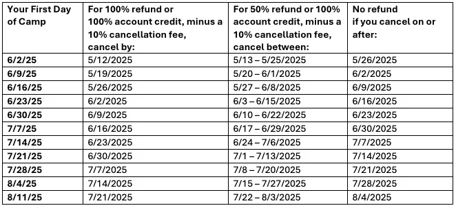 Cancellation Chart Denver YMCA Summer Camp