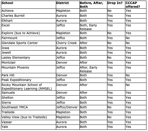 OST locations Denver YMCA 2025 2026