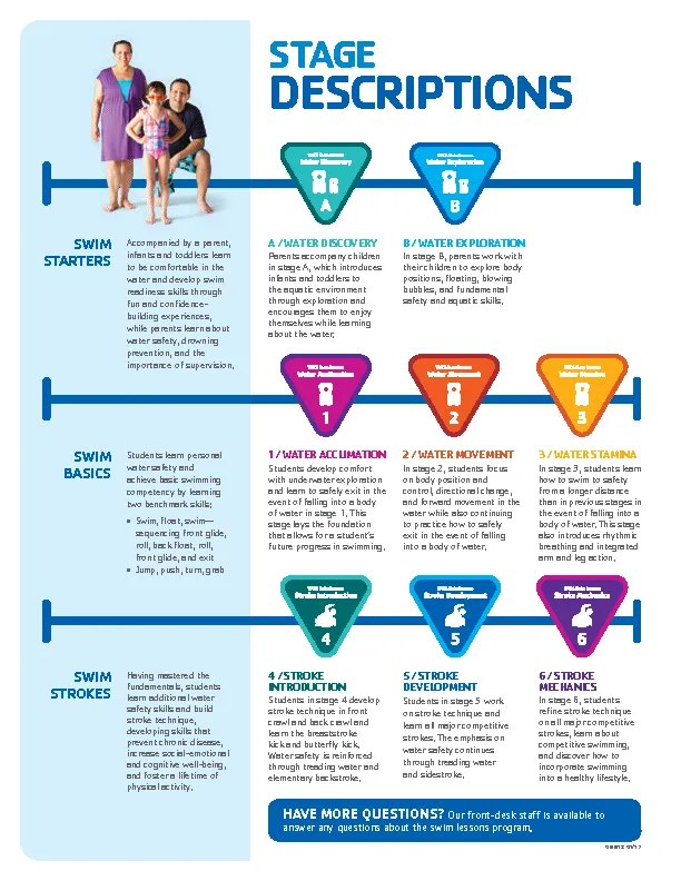 Swim Lesson Stage Descriptions Denver YMCA