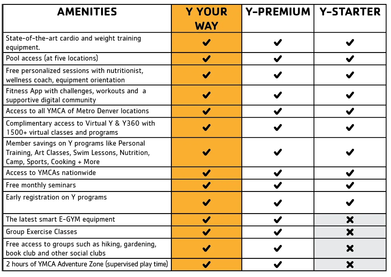 Membership amenities Denver YMCA