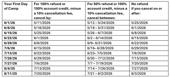 Camp Refund and Cancellation Denver Y