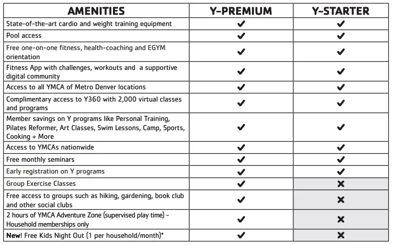 Denver YMCA Amenities March 2026