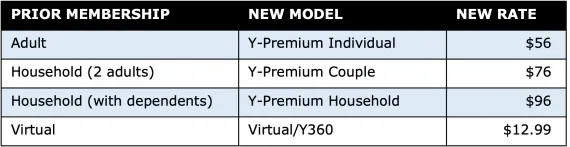 overall rate structure