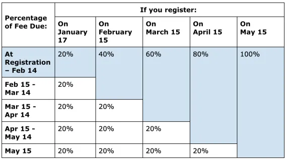 Denver YMCA Sumer Camp Payment Schedule 2024