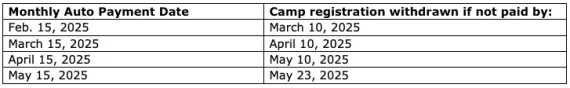 Summer Camp Payment Process Denver Y